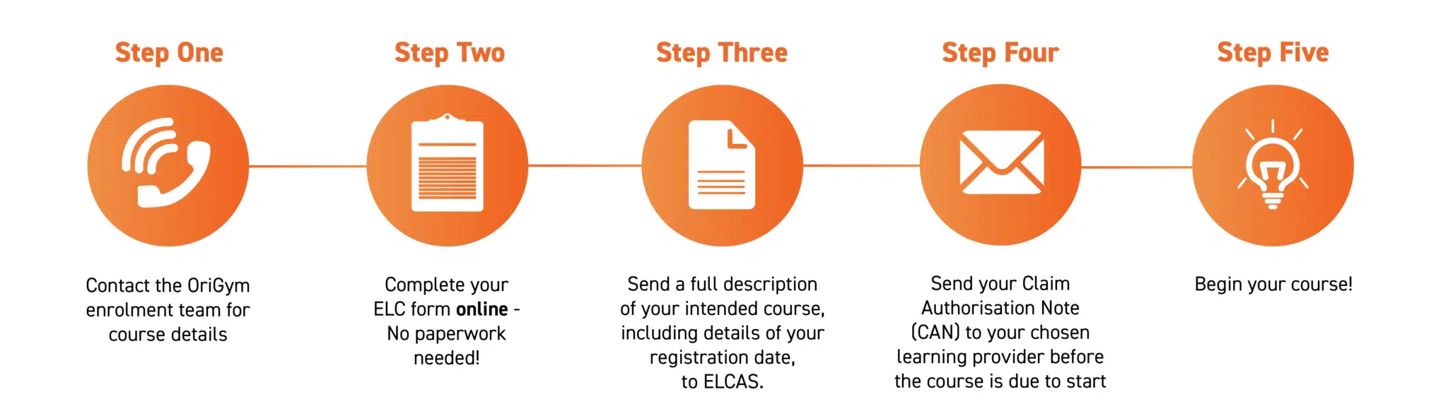 ELCAS Option 1 ELCAS Option 1