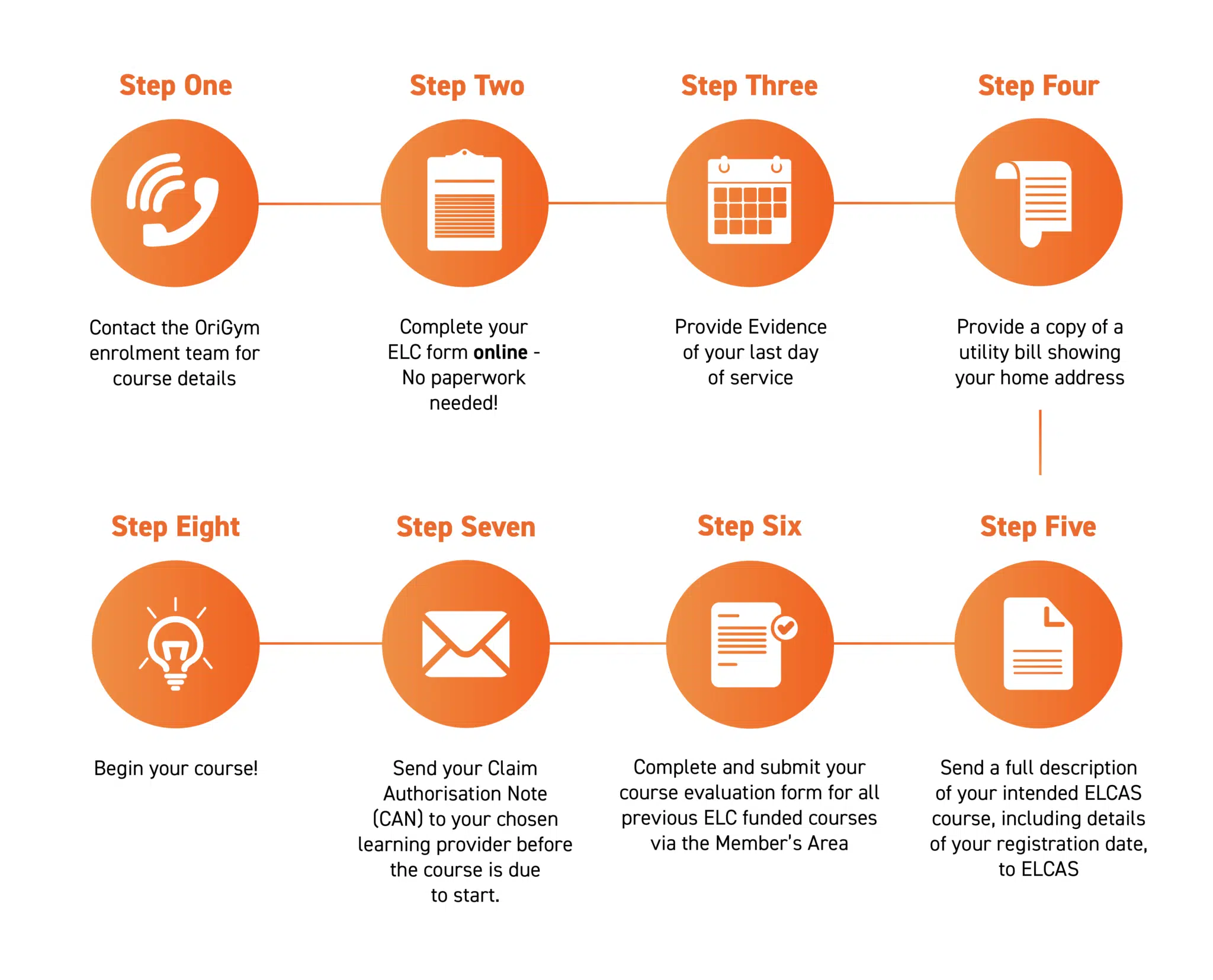 ELCAS Option 2 ELCAS Option 2