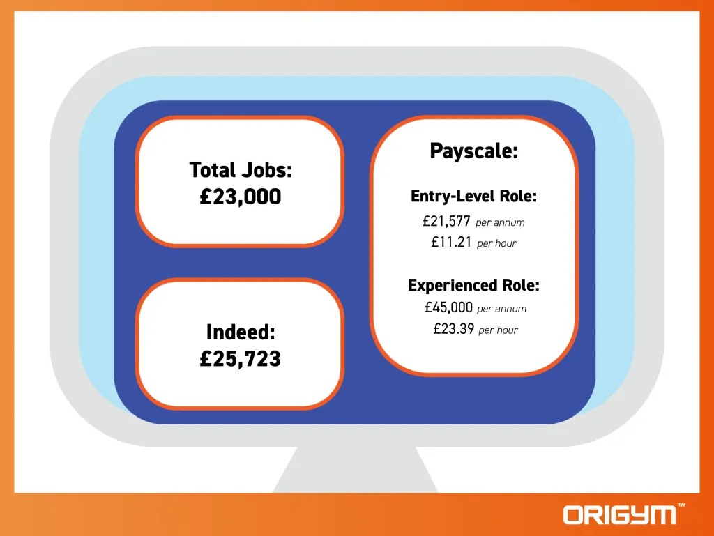 uk fitness instructor salary explained 1-08-min_converted
