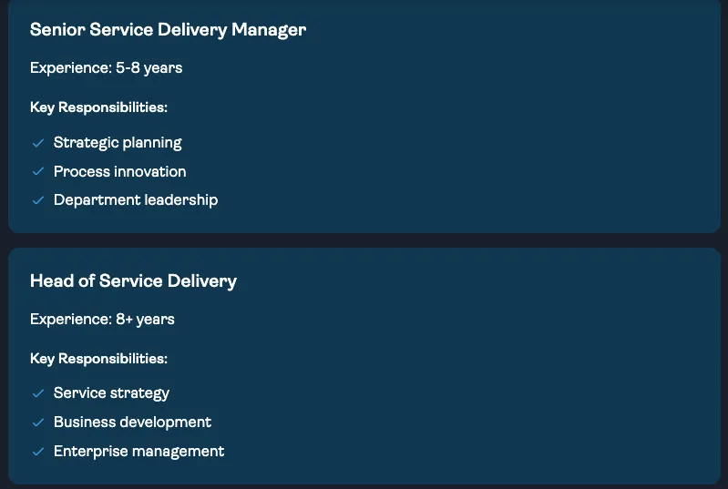 high salary without degree-73