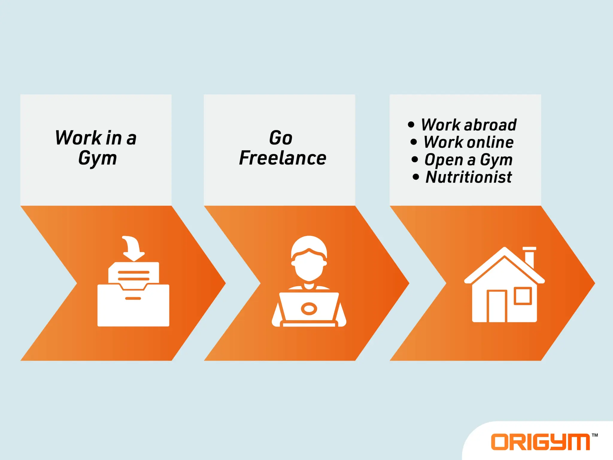 career options once you become a personal trainer