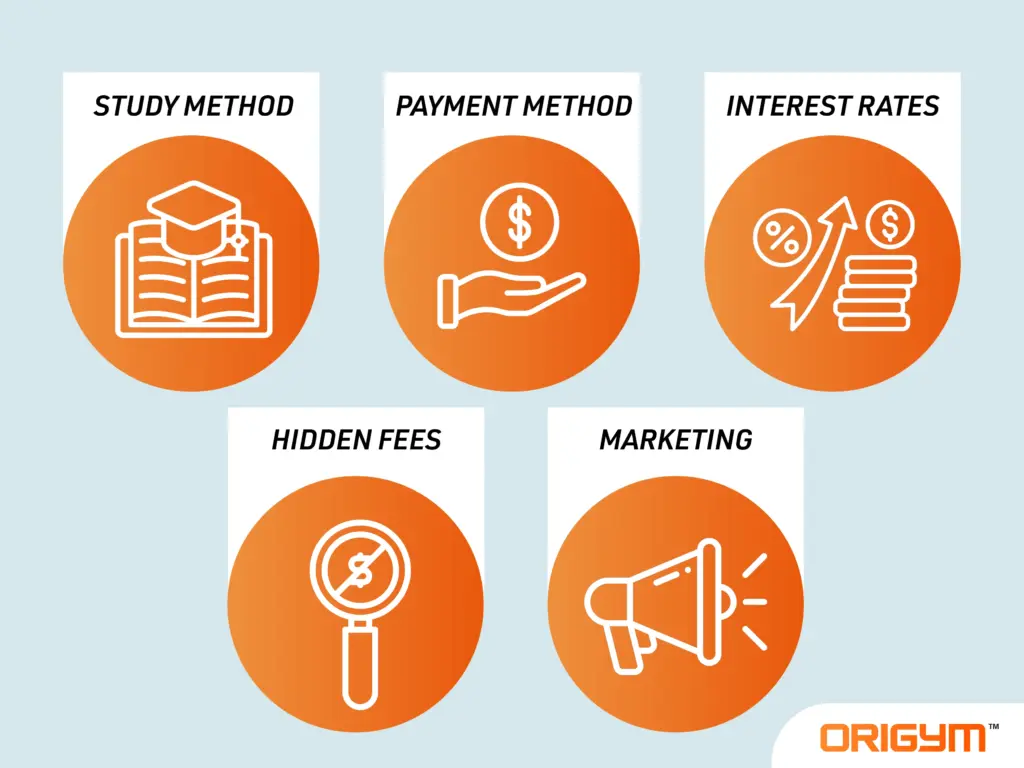 icons of factors that influence how much it costs to become a pt