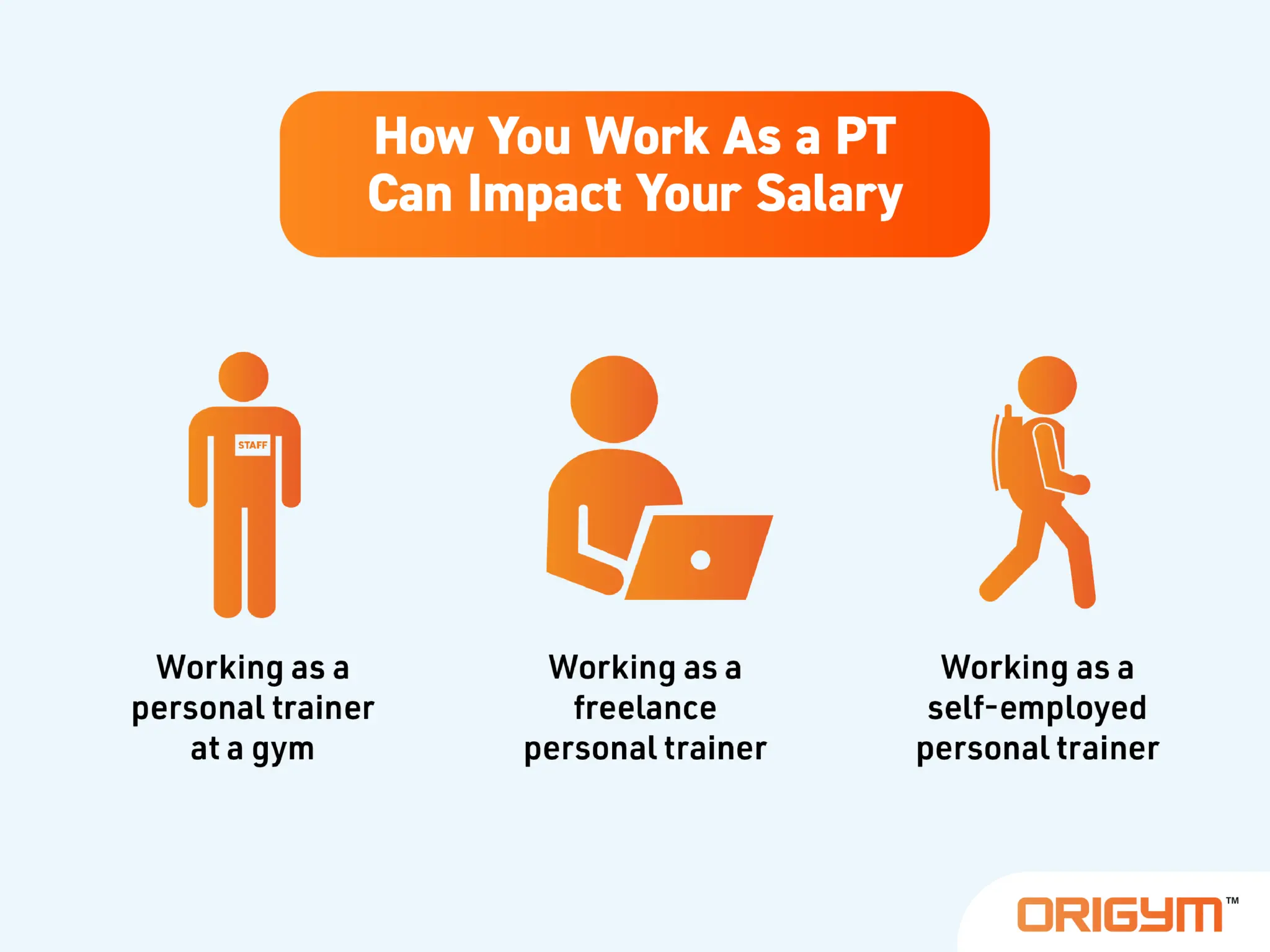 Graphic Highlighting the Different Job Roles of a PT & How This Can Affect Your Salary