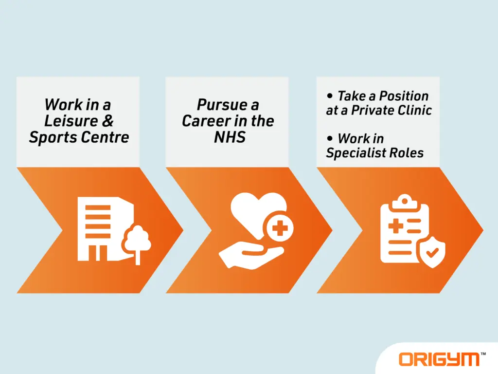 career opportunities for exercise referral specialist