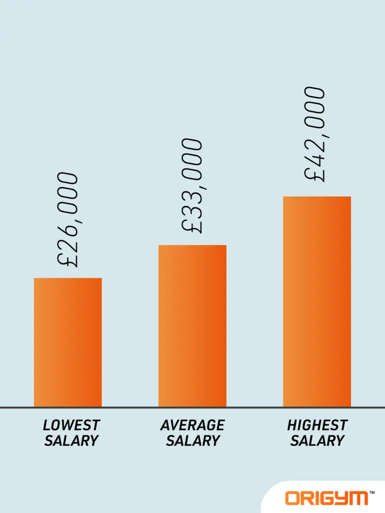 exercise referral salary range