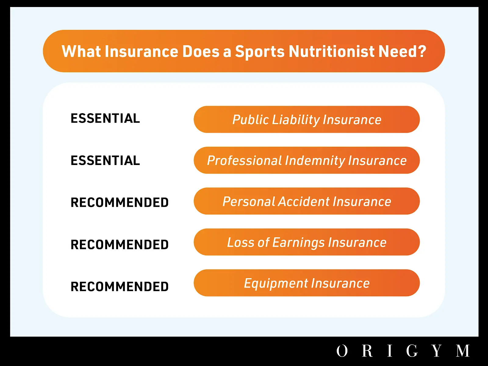 What Insurance do I need when I become a Sports Nutritionist