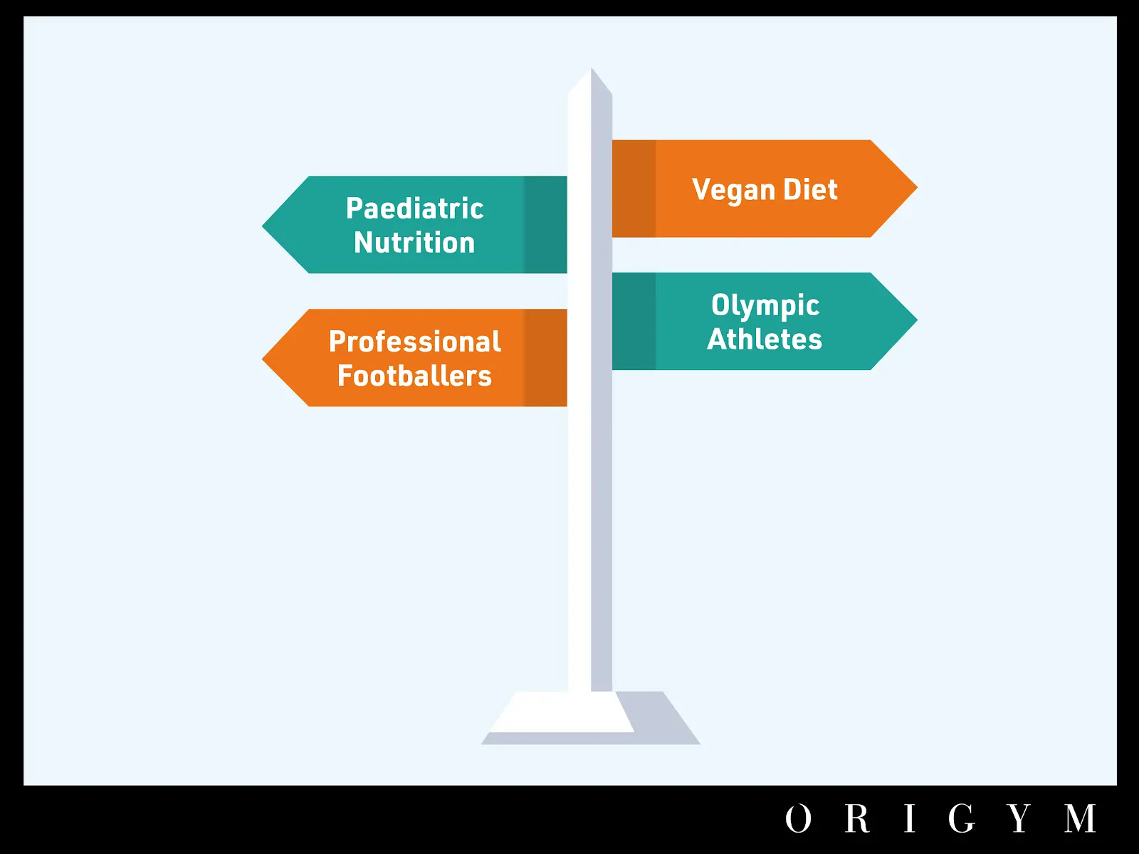 become a sports nutritionist with a niche