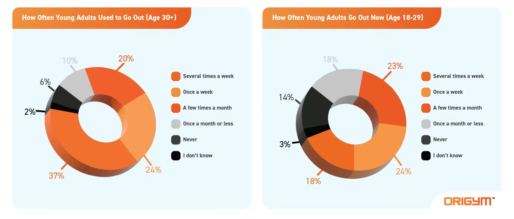 Why Gen Z Are Choosing Wellness Over Wild Nights Out Infographics