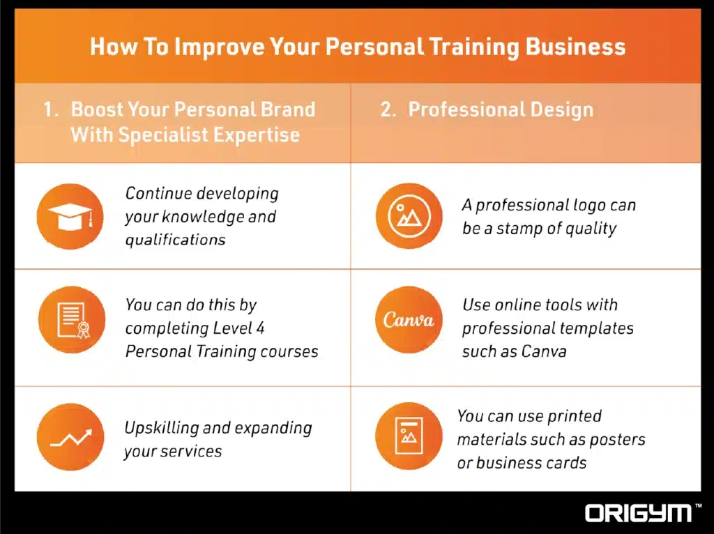 Graphic of Table With Tips About 'How to Improve Your Personal Training Business'