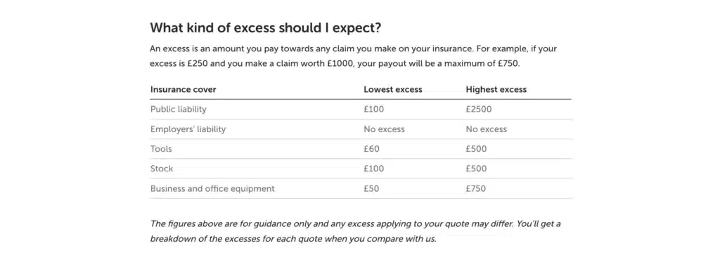 Screenshot from the Simply Business website for a table breaking down the lowest and highest expected cost of personal trainer insurance.