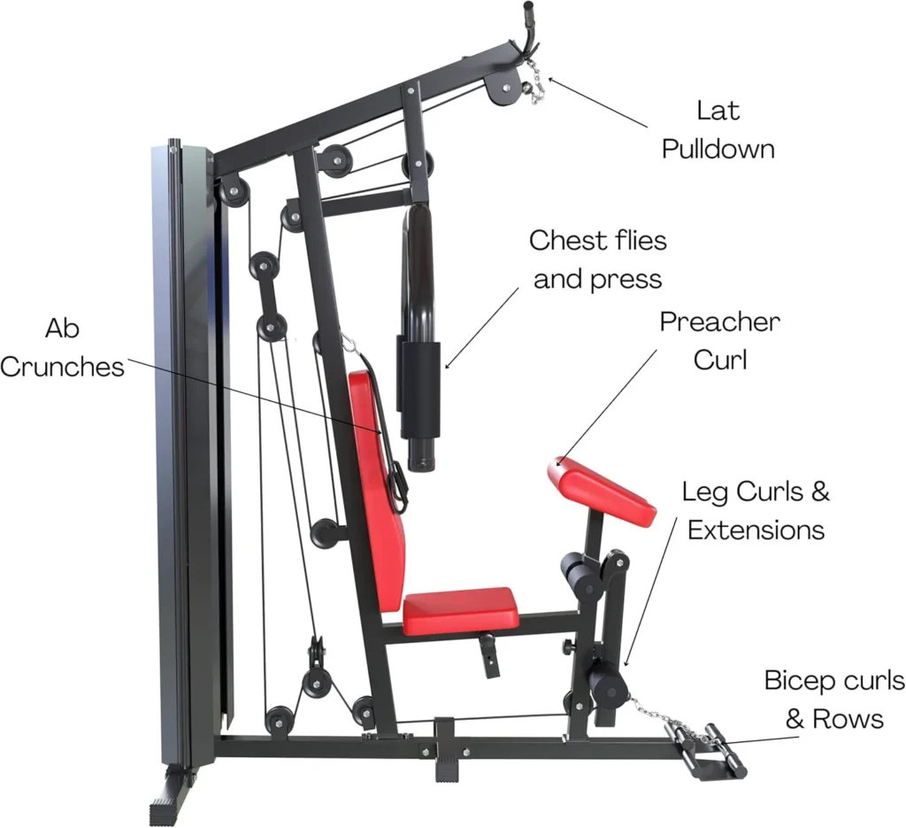 Screenshot of a Senshi Japan Multi Gym Machine